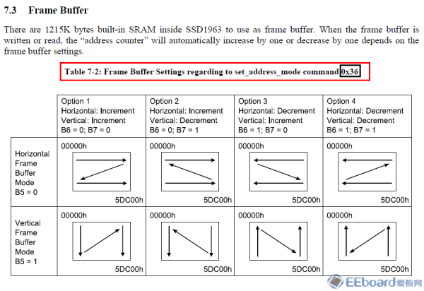 TFT-LCD數(shù)據(jù)