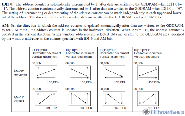 TFT-LCD數(shù)據(jù)手冊