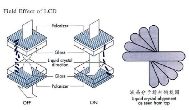 段碼LCD液晶屏驅(qū)動方法
