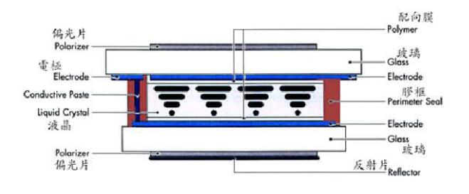 段碼LCD液晶屏驅(qū)動方法
