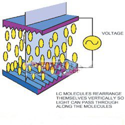 如何消除液晶顯示屏的閃爍？
