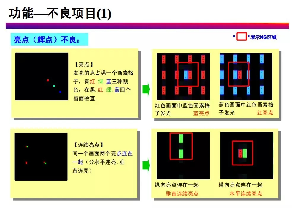 tft-lcd常見不良現(xiàn)象分析