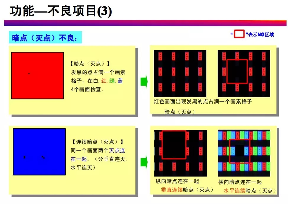 tft-lcd常見不良現(xiàn)象分析