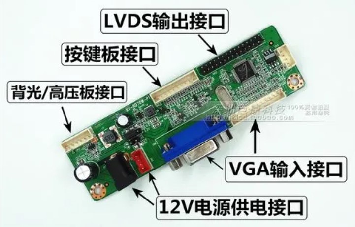 液晶屏幕接口LVDS在工業(yè)領(lǐng)域的重要性與應(yīng)用