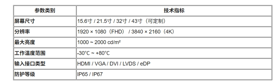戶外高亮液晶屏